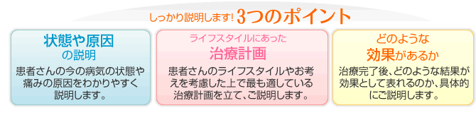 しっかり説明します。3つのポイント。「ライフスタイルにあった治療計画」「状態や原因の説明」「どのような効果があるか」